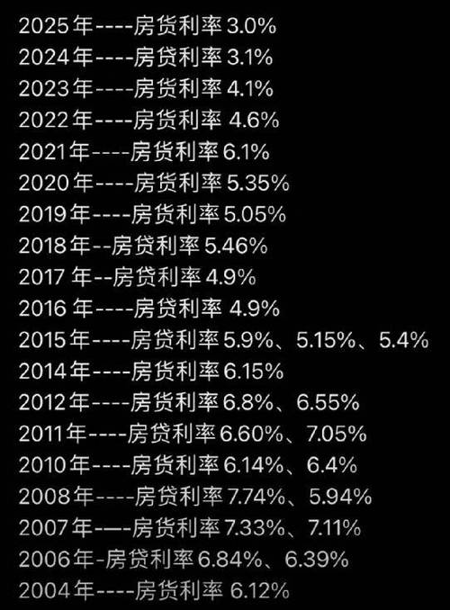 下调公积金贷款利率,最新公积金贷款利率2025年